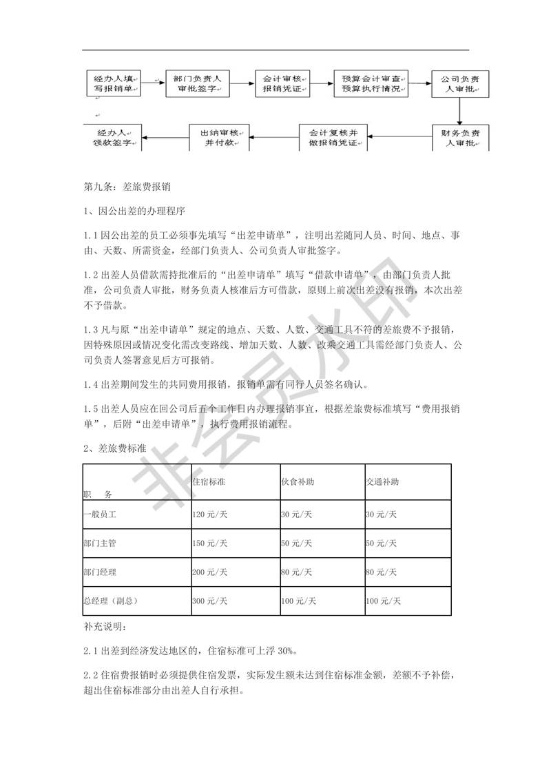 公司費用報銷制度